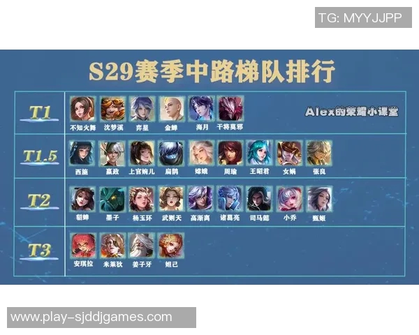 最新王者荣耀团队协作榜单揭晓WE战队强势领跑引发热议